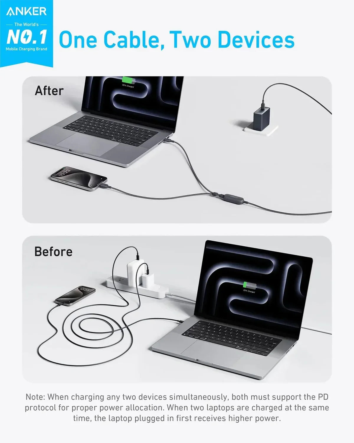 ANKER 2-IN-1 USB-C TO USB-C CABLE (4FT, 140W) – BLACK