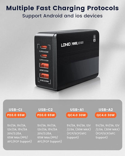 LDNIO 65W 4-PORT DESKTOP USB-C CHARGING STATION A4808Q – SUPER FAST
