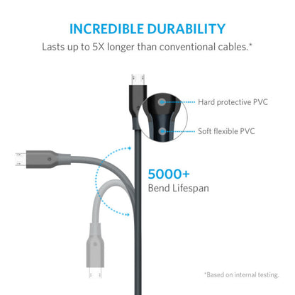 ANKER POWERLINE+ MICRO USB CABLE (3FT/0.9M) – BLACK